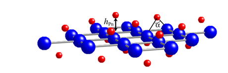 鉄系超伝導体の結晶構造：青が鉄原子、赤がニクトゲン原子